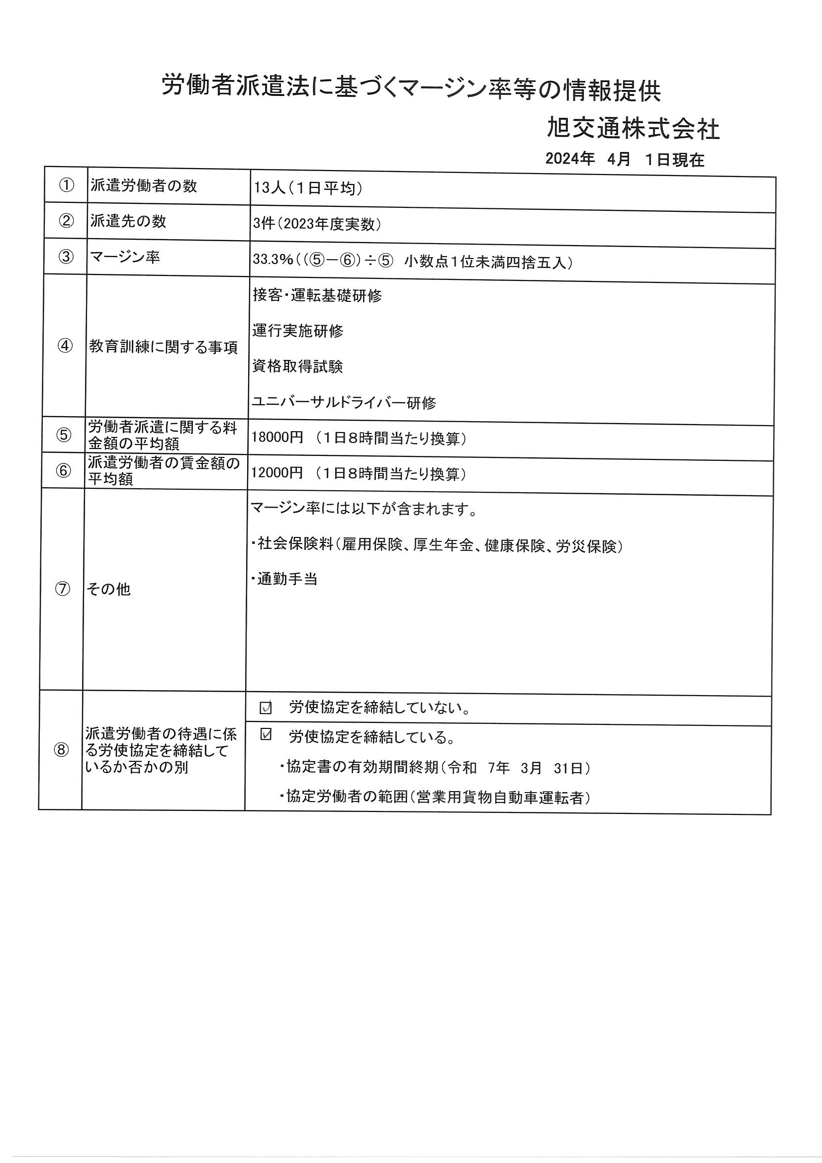 労働者派遣法に基づくマージン率等の情報提供