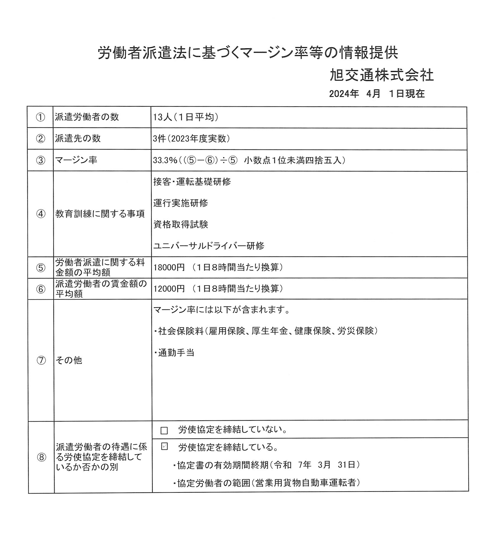 労働者派遣法に基づくマージン率等の情報提供